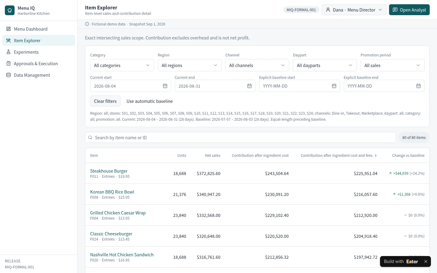 Application preview after the build: Item details and the main business modules.