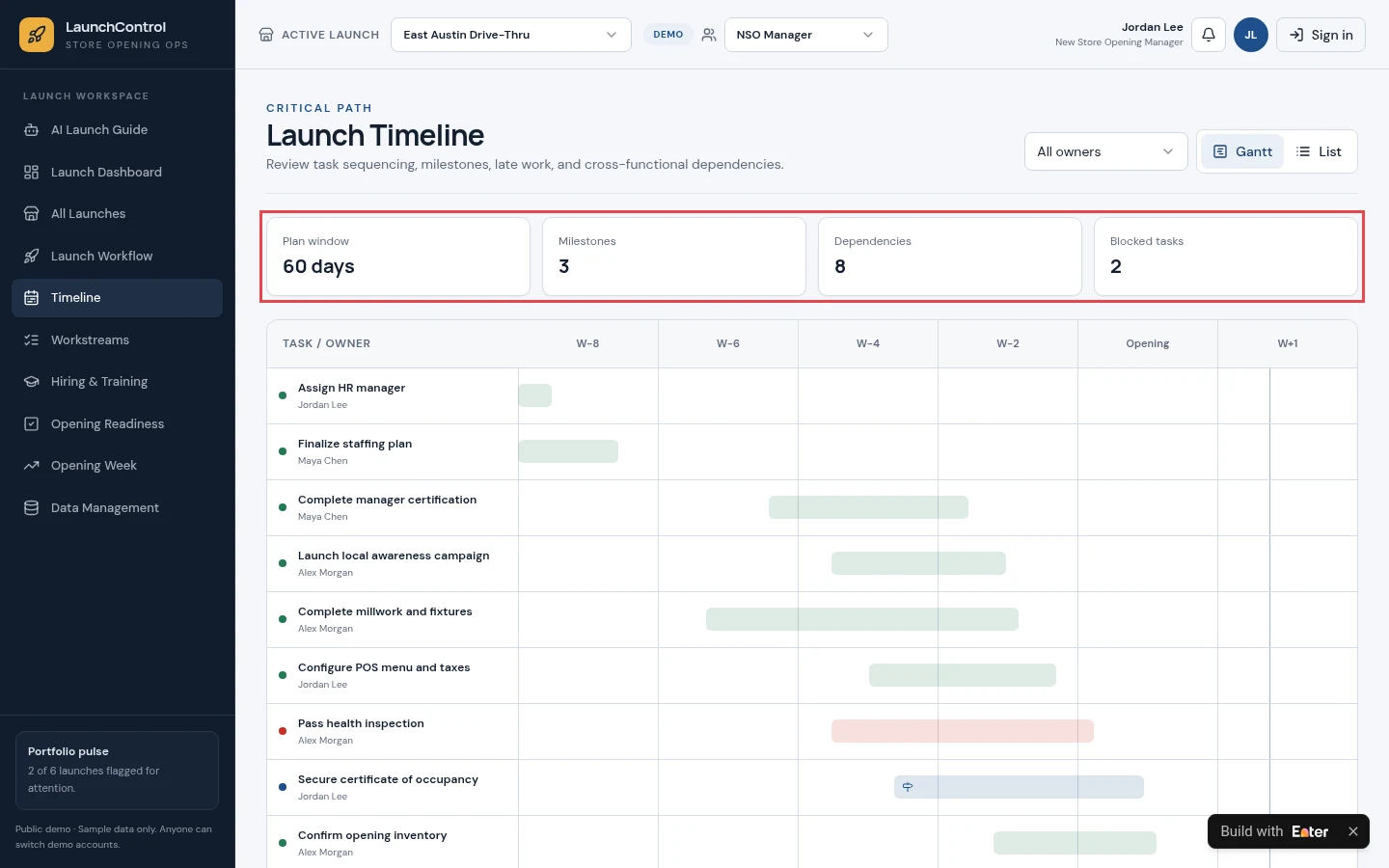 Example result: Make tasks and dependencies visible. Check what is blocked before reading the progress percentage.