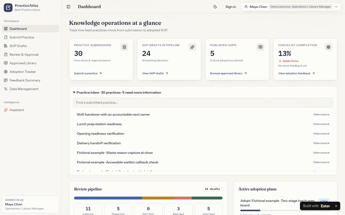 Dashboard: Track progress from submission to adoption through store submissions, SOP drafts, published SOPs, and checklist completion.