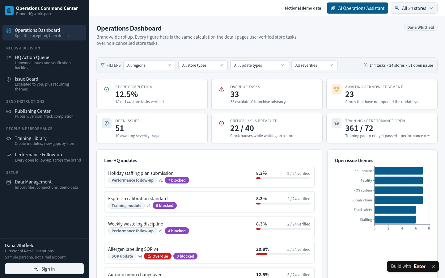 Operations Dashboard: Review completion, overdue tasks, pending acknowledgment, and open issues across stores, then open a specific headquarters update.